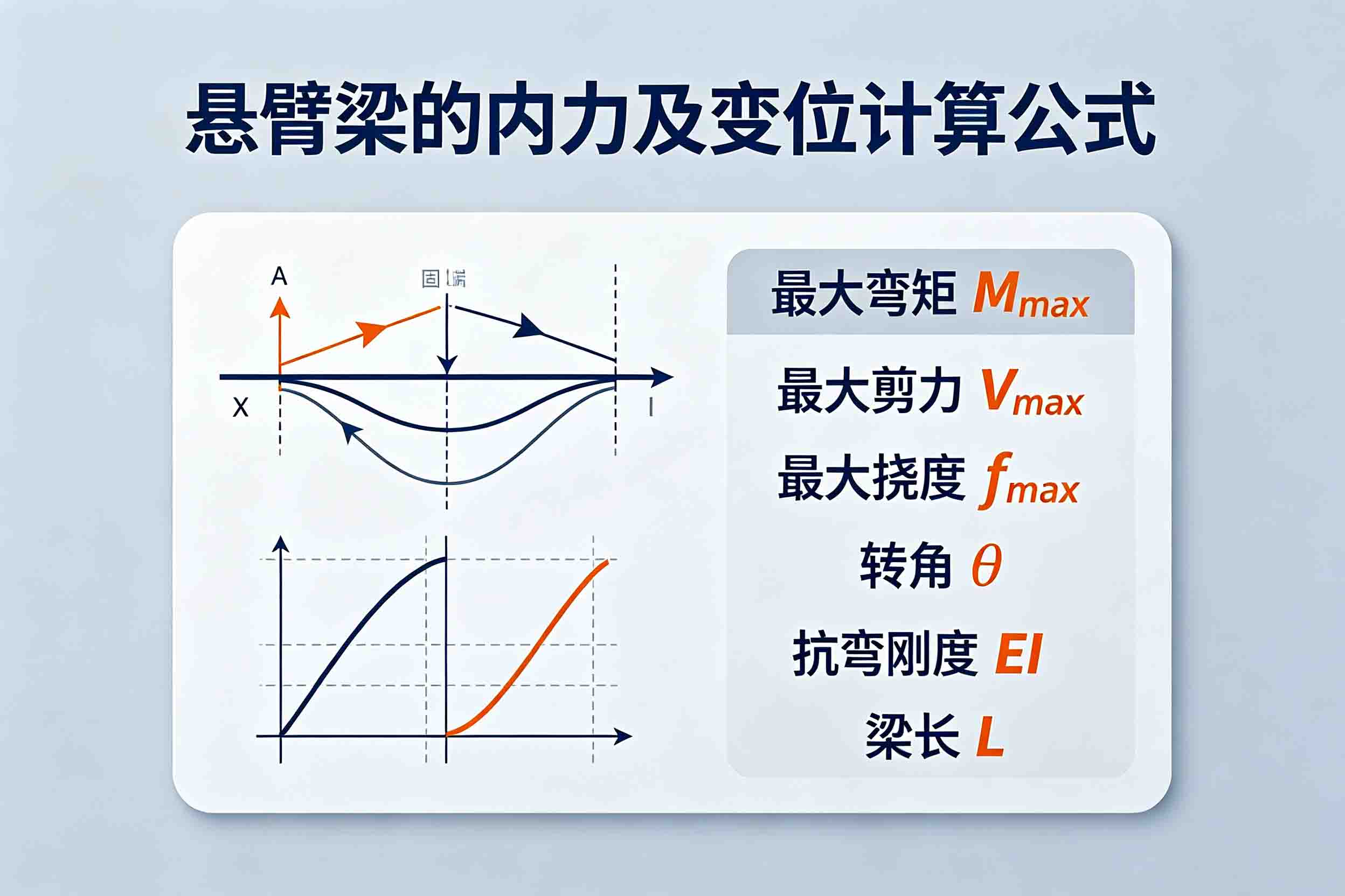 机械设计实用速查手册