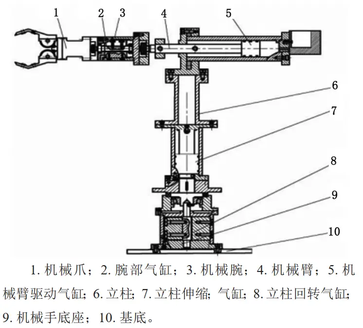 气动搬运机械手整体机械结构示意图