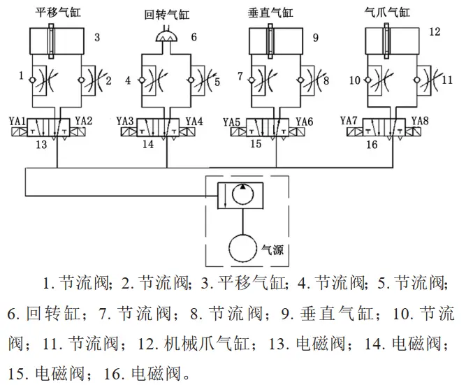 气动机械手气压控制系统原理图