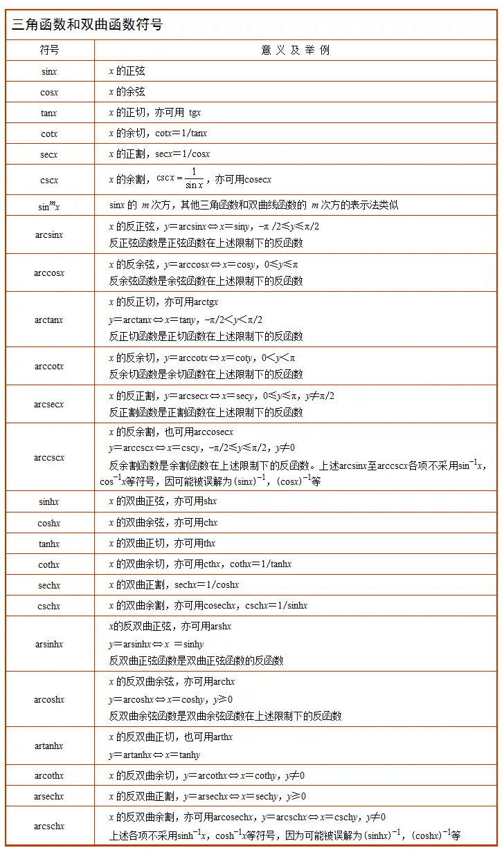 三角函数和双曲函数符号预览