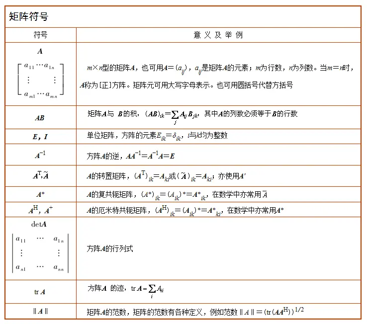 矩阵符号预览