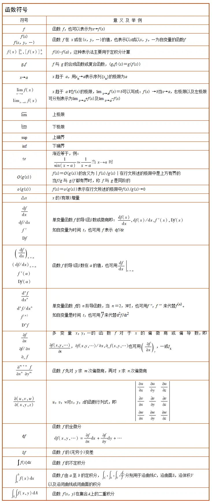 函数符号预览