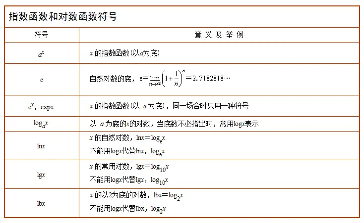 指数函数和对数函数符号预览