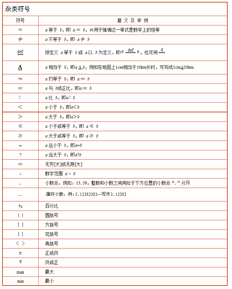 杂类符号预览