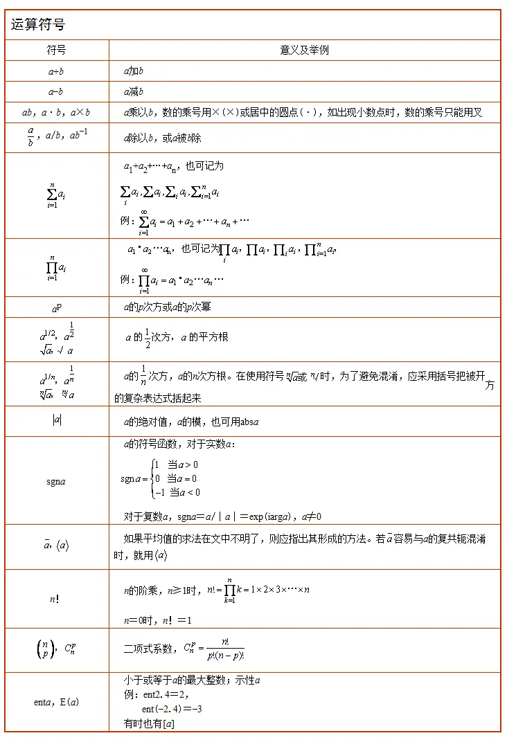 运算符号预览