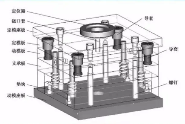 注塑3D模具爆炸结构预览图