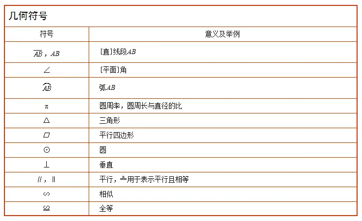 几何符号预览