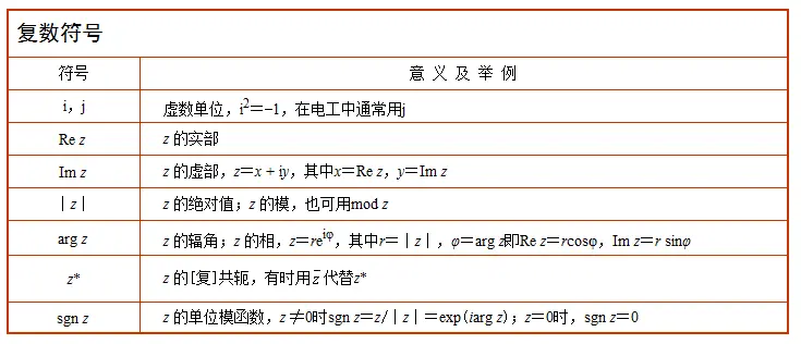 复数符号预览